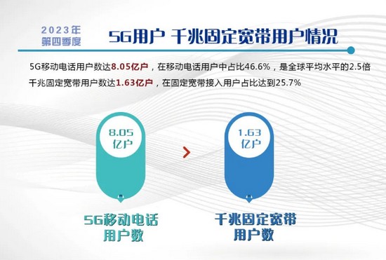 宽带发展联盟发布我国2023年第四季度宽带用户体验速率状况